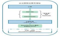 如何安全备份比特币钱包私钥：新手指南