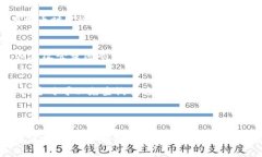    如何从币安提币到TP钱包：最佳通道及操作指南